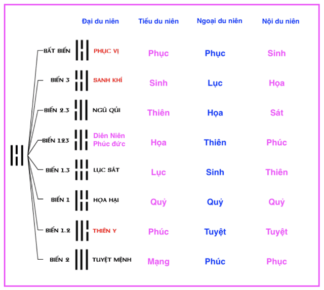 Số 19 theo Du niên