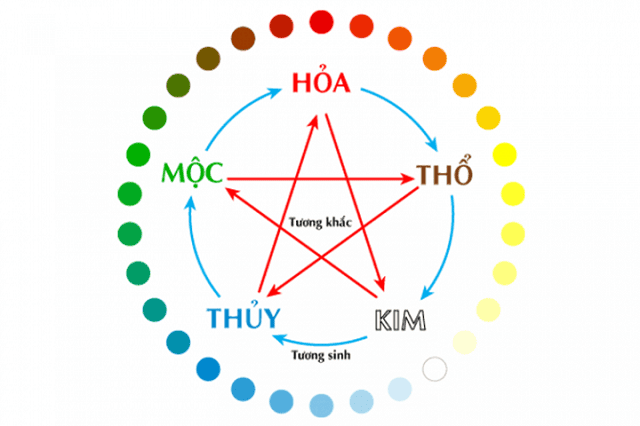 Số 19 theo ngũ hành