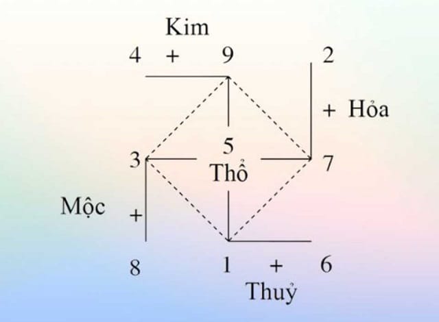 Số 25 mang đến sự may mắn cho những ai?