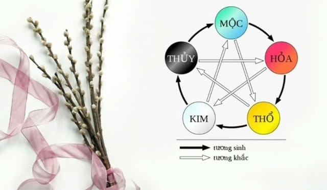 Theo ngũ hành tương sinh thì số 69 không được hài hòa