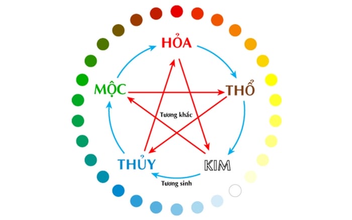 Ý nghĩa số 42 theo Ngũ Hành là đại diện cho sự cứng rắn, nguyên tắc, thúc đẩy sự phát triển về mặt tài vận, sự nghiệp